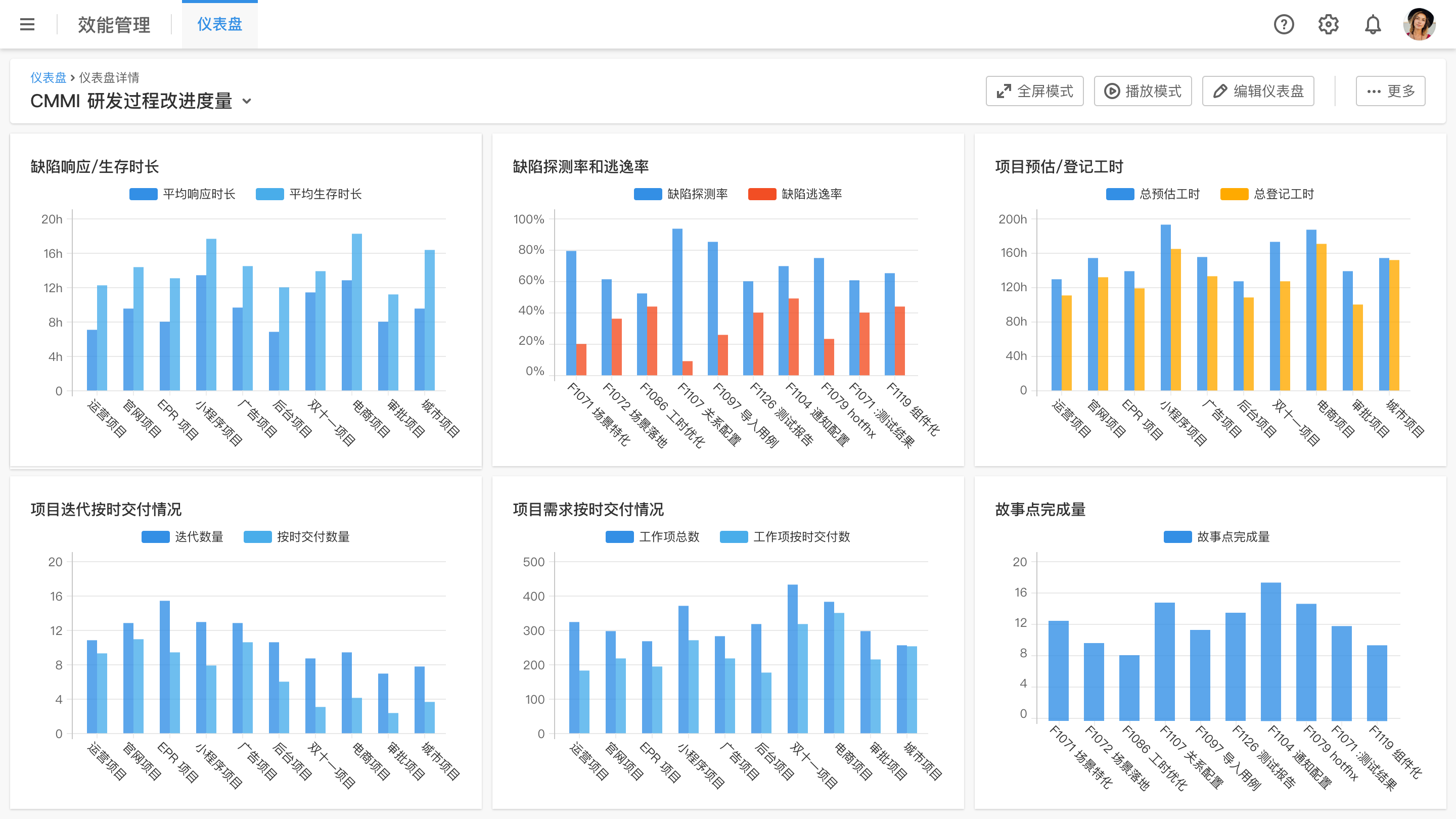 研发效能工具